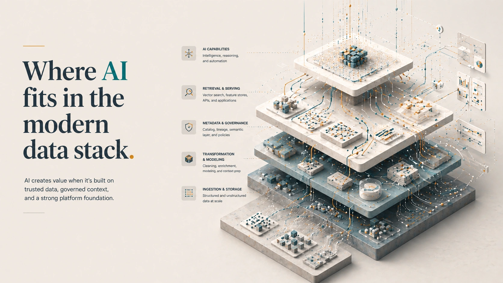 AI integrated within modern data stack layers