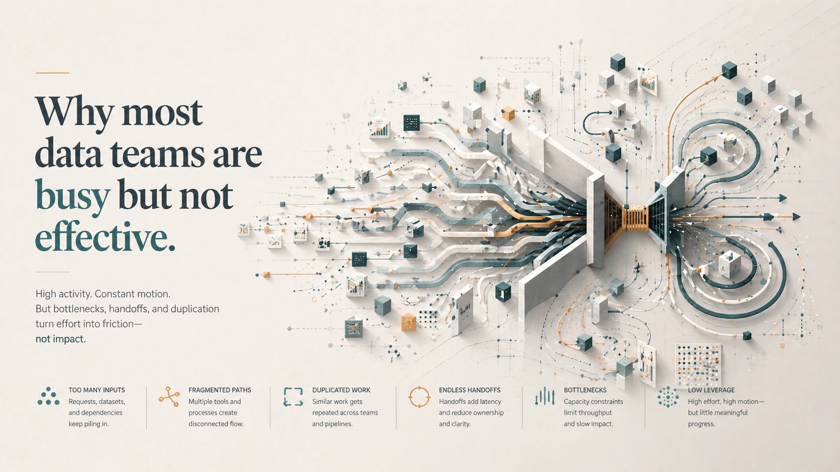 Data team effectiveness framework visual