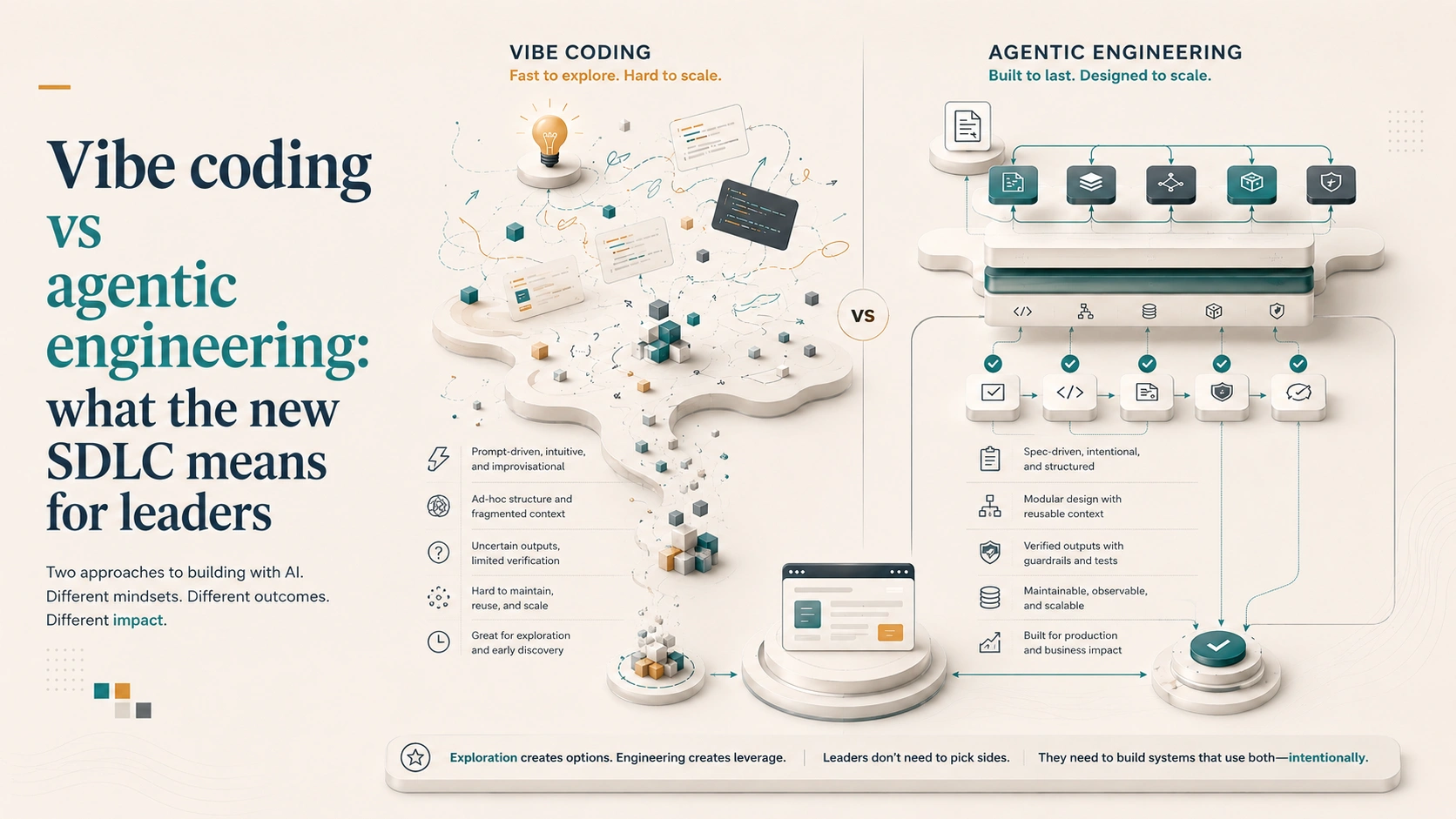 Spectrum from vibe coding to agentic engineering
